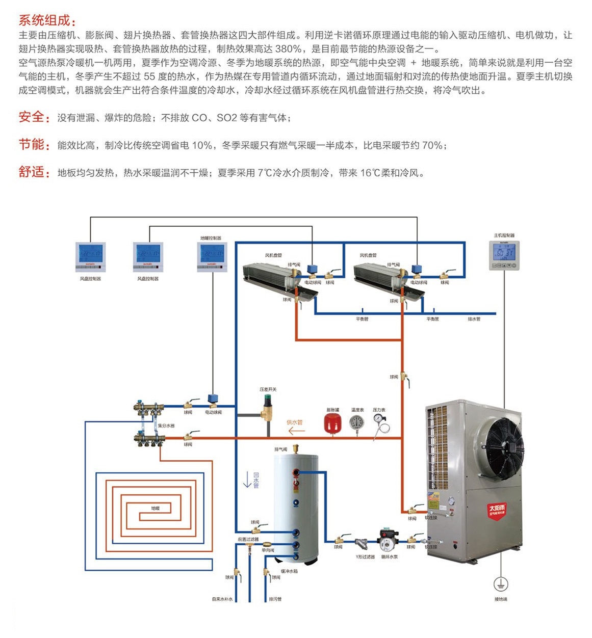 熱泵采暖制冷解決方案