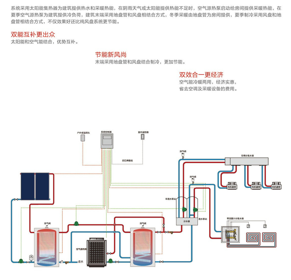 太陽(yáng)能+熱泵采暖系統(tǒng)