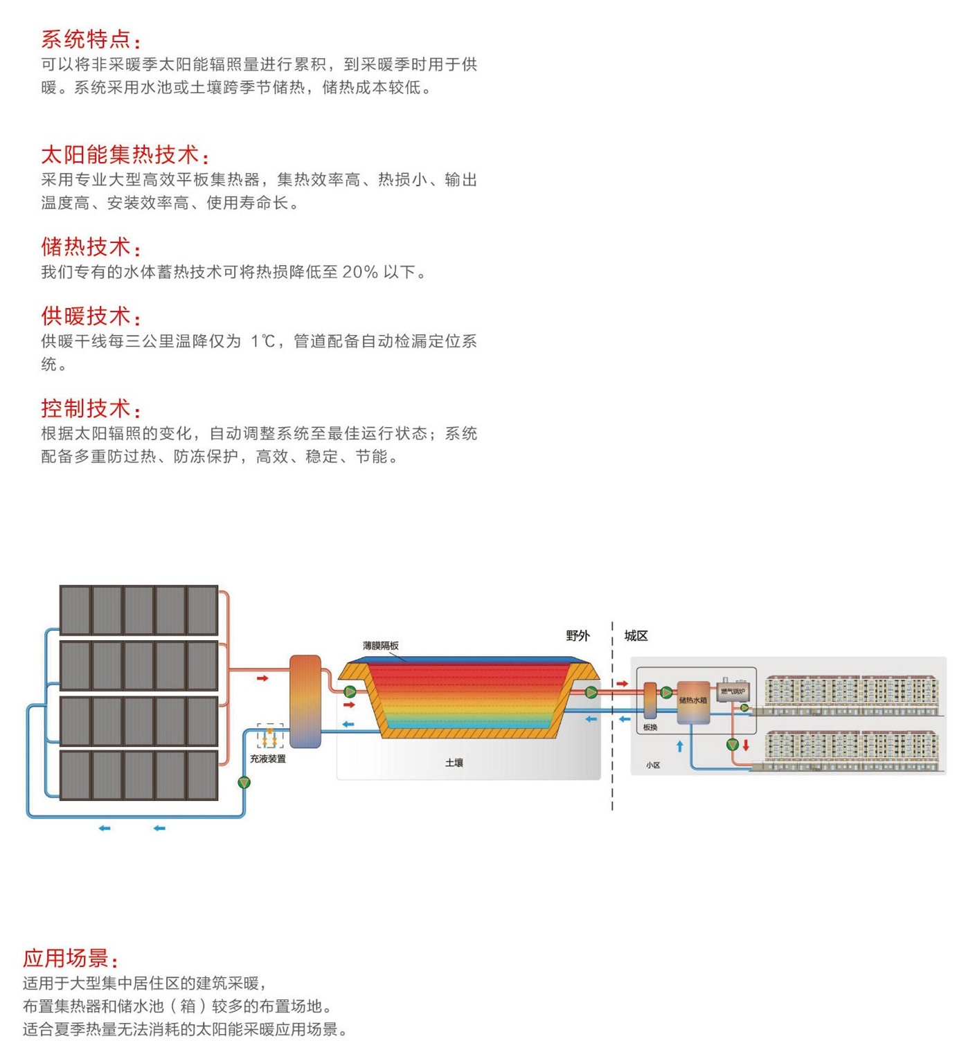 太陽(yáng)能跨季蓄熱采暖系統(tǒng)