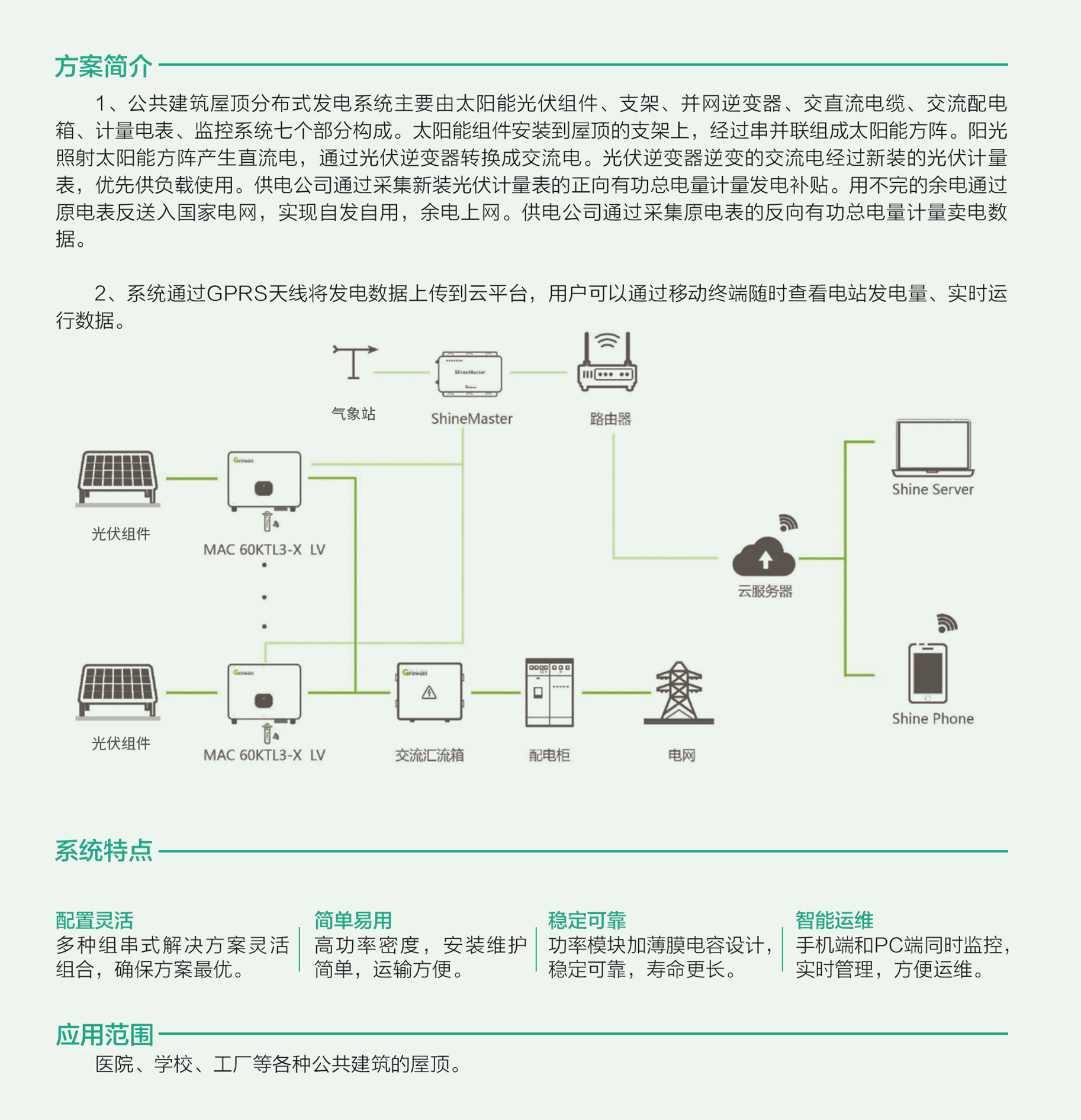 分布式光伏發(fā)電解決方案